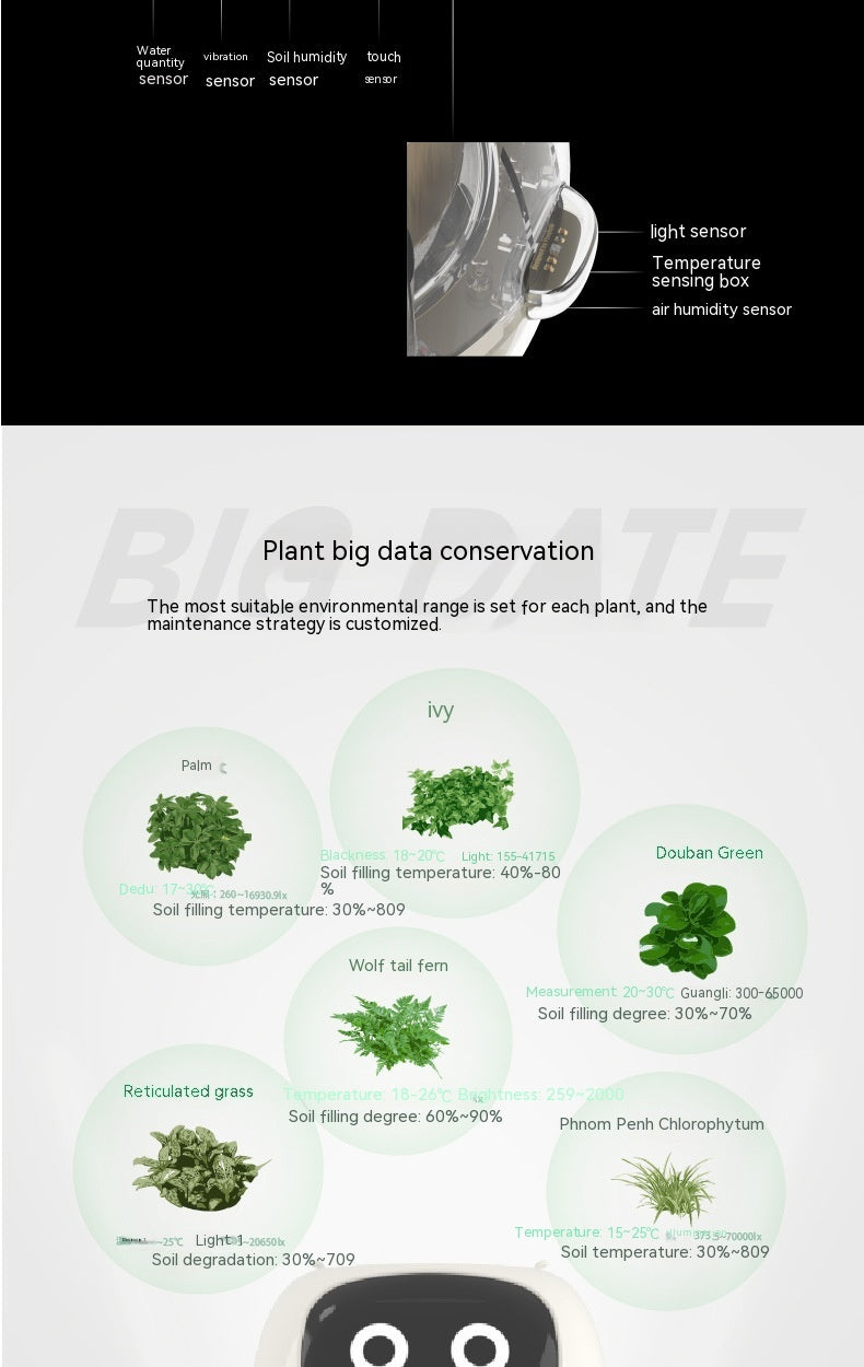 Smart Planter - Over 49 Rich Expressions - 7 Smart Sensors