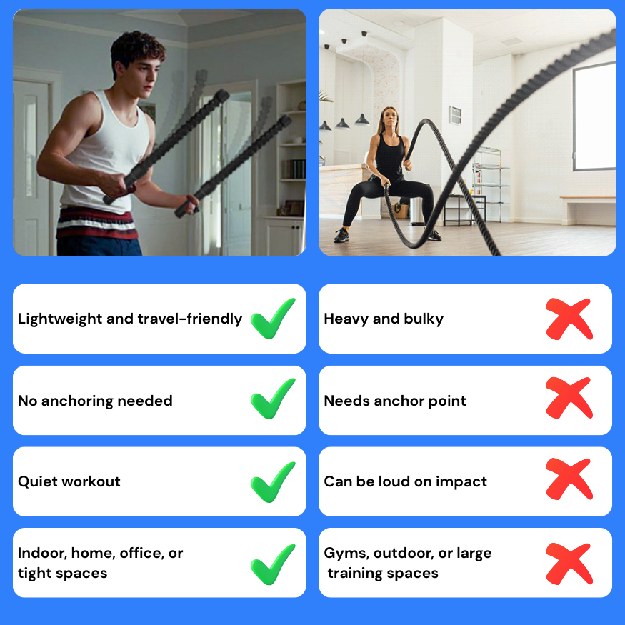 Cordless Battling Rope – Indoor Fitness & Strength Training Chest Expander
